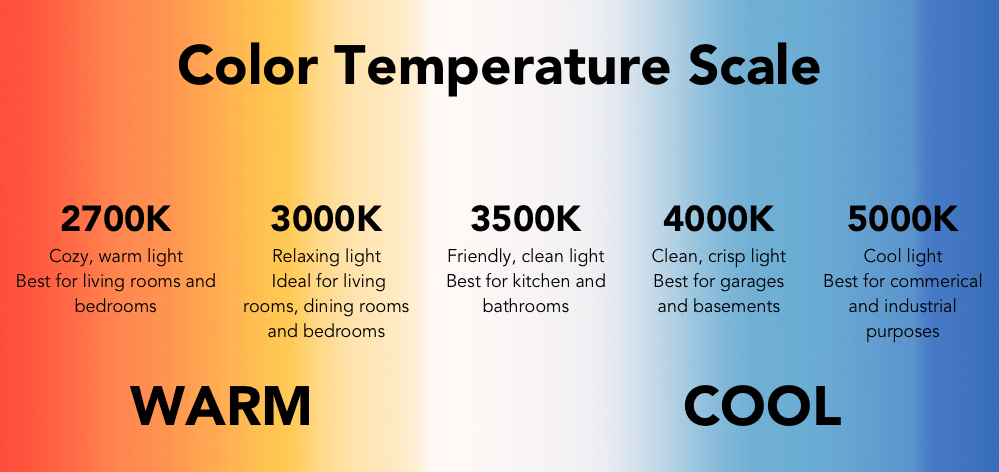 temperatura culorii luminii